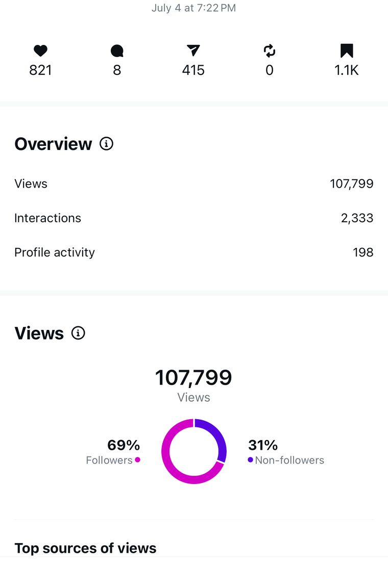 Client Instagram reel insights — 100k+ views