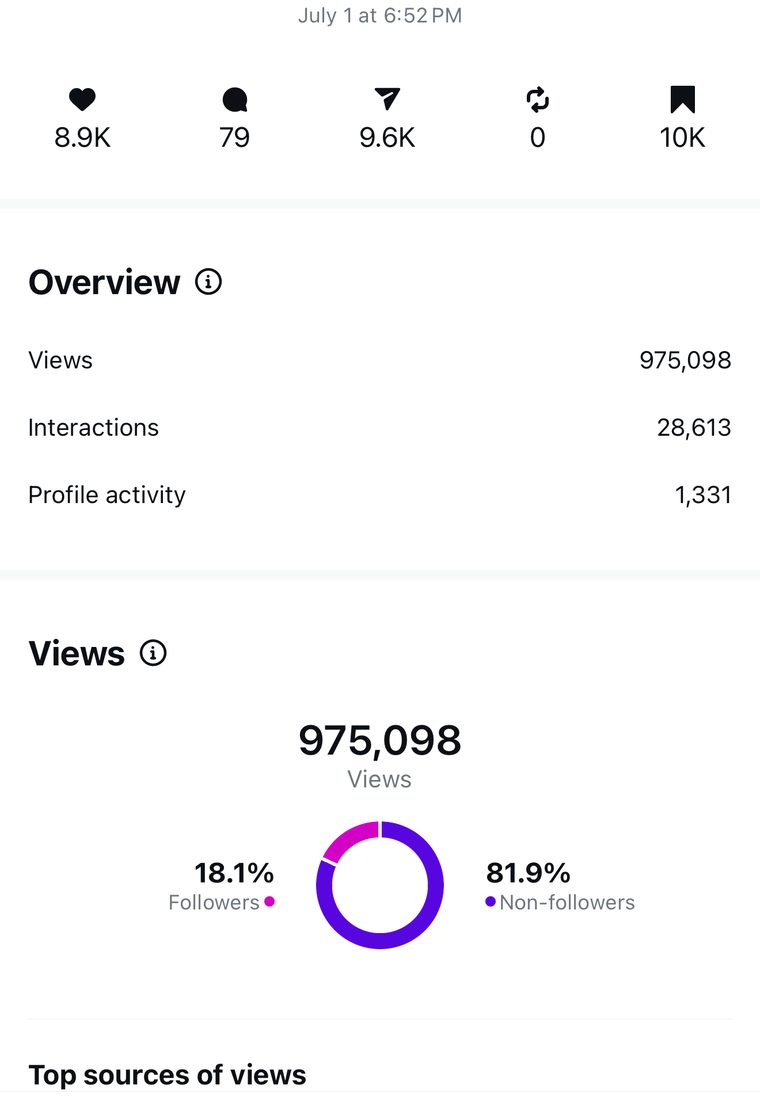 Client Instagram reel insights — 100k+ views