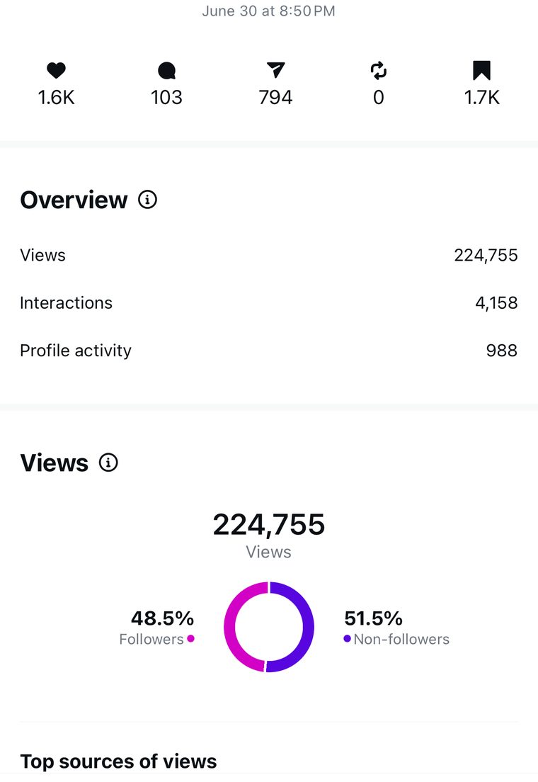 Client Instagram reel insights — 100k+ views