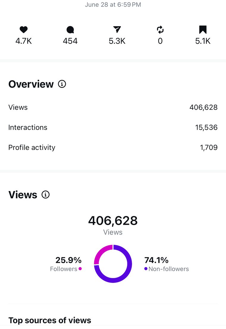 Client Instagram reel insights — 100k+ views