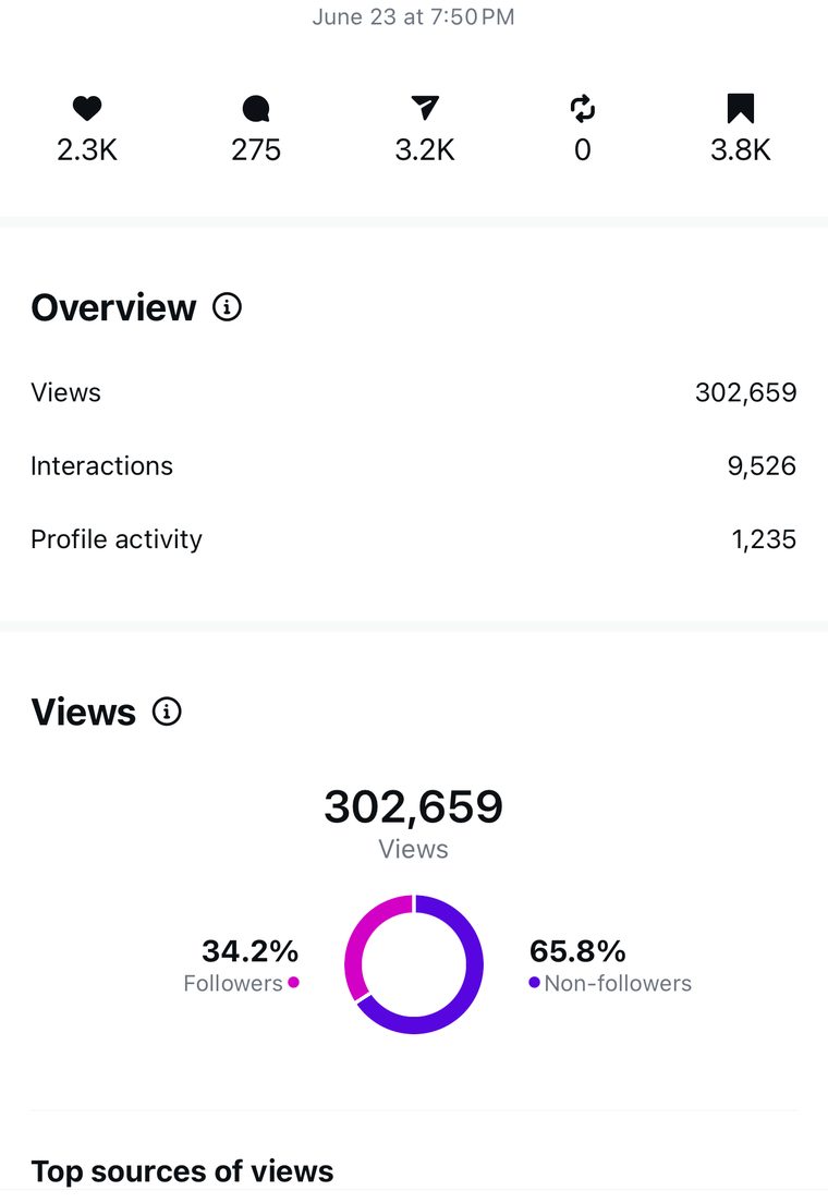 Client Instagram reel insights — 100k+ views