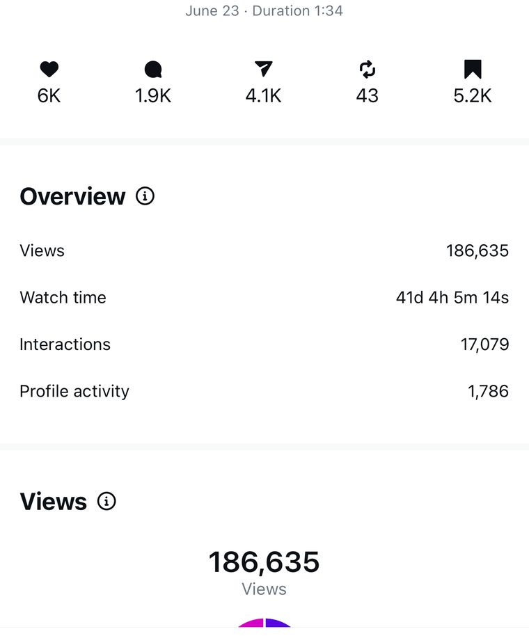 Client Instagram reel insights — 100k+ views