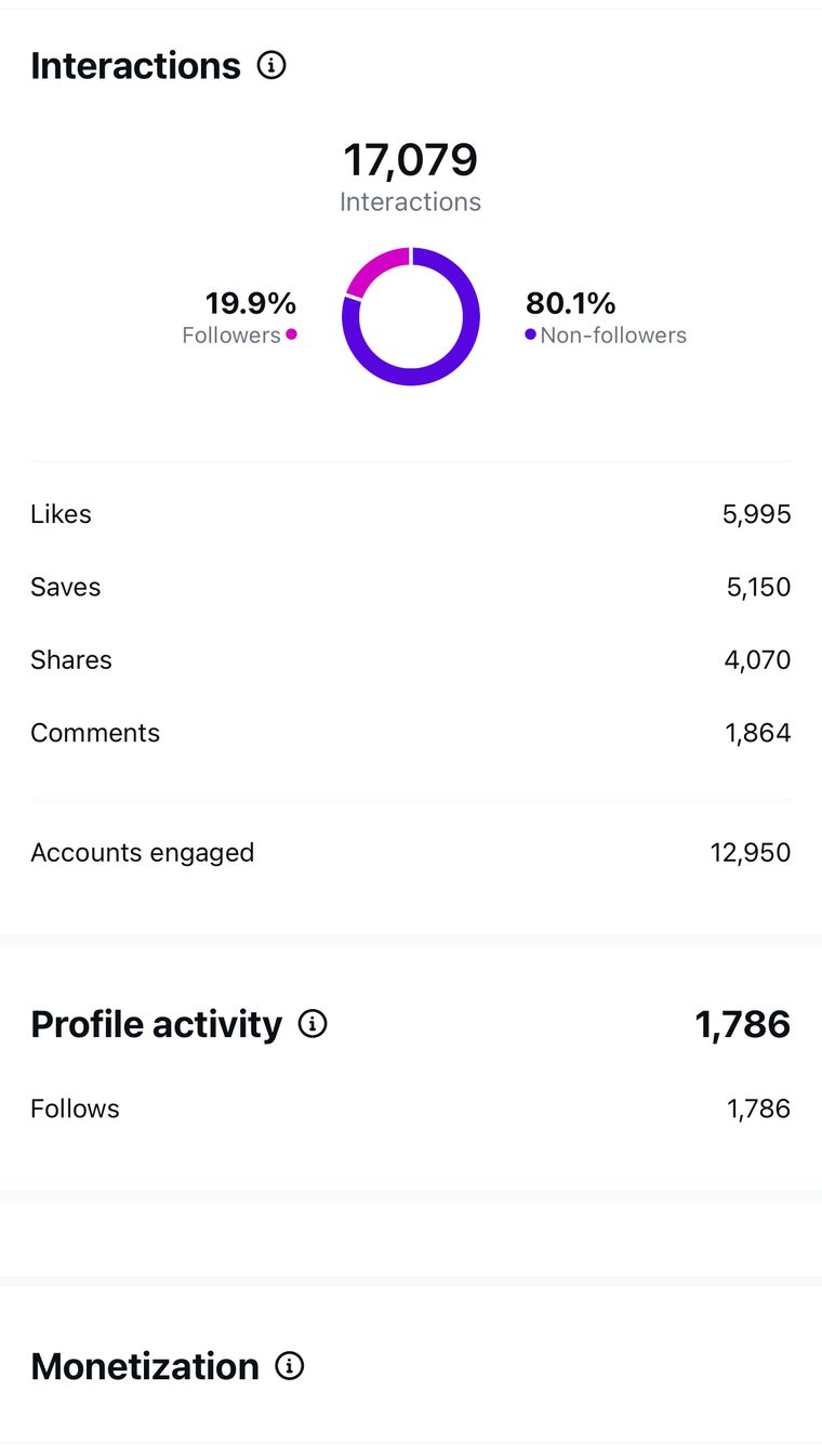 Client Instagram reel insights — 100k+ views