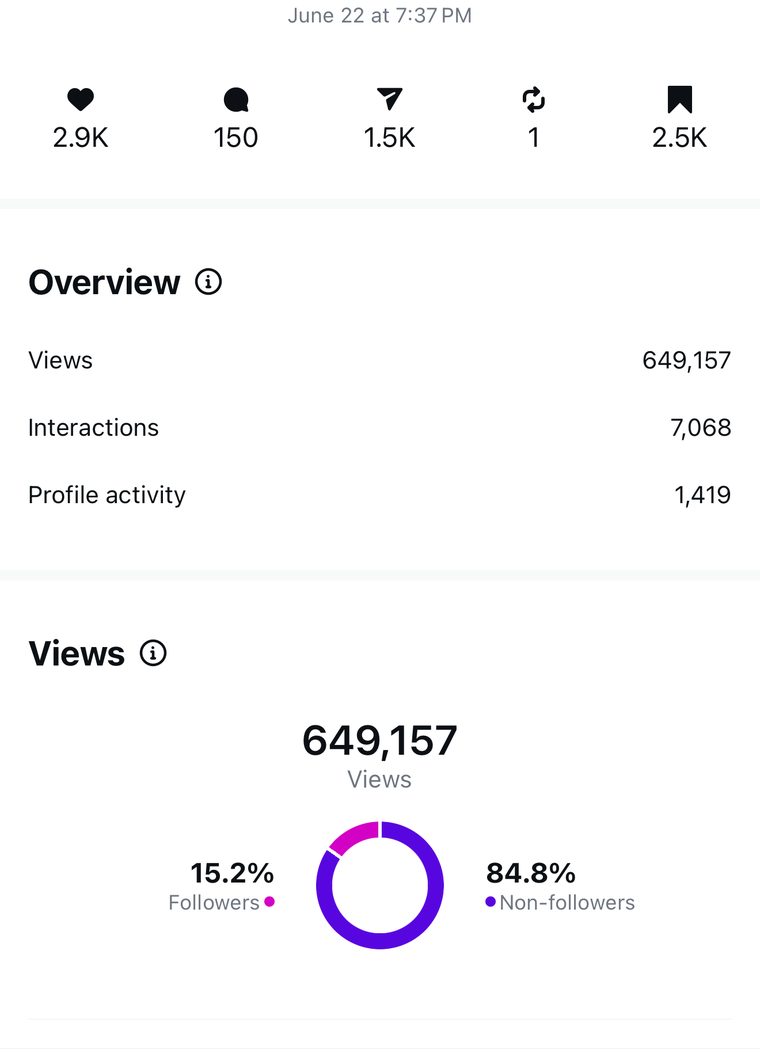 Client Instagram reel insights — 100k+ views