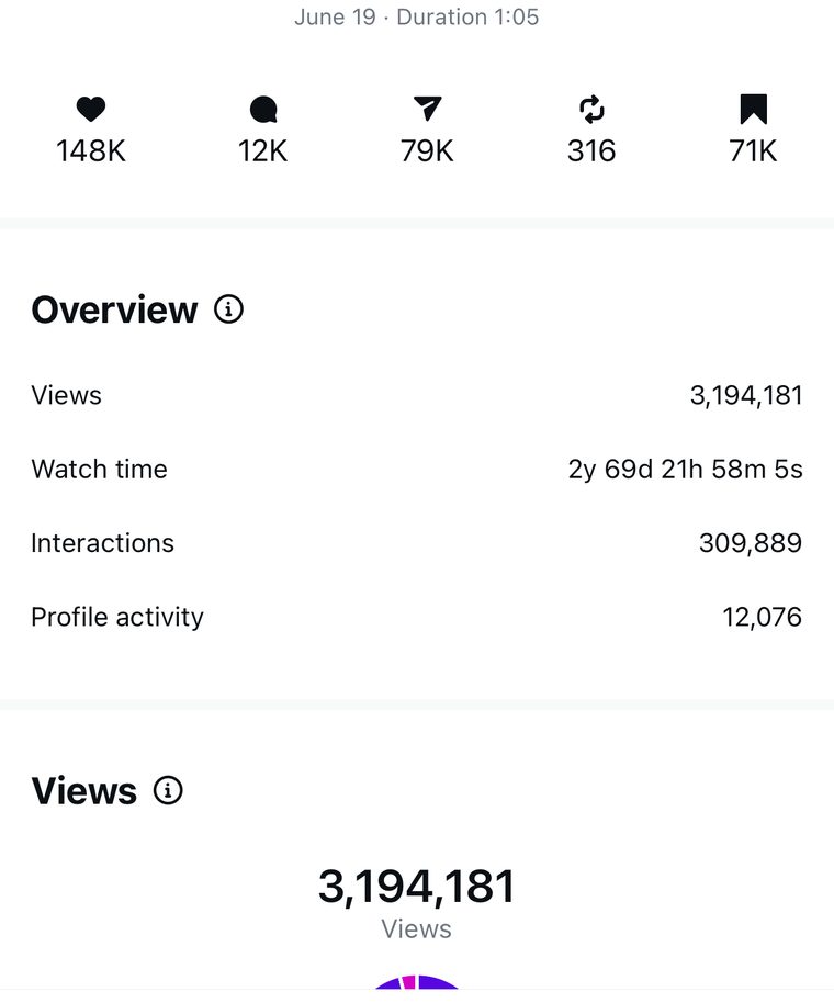 Client Instagram reel insights — 100k+ views
