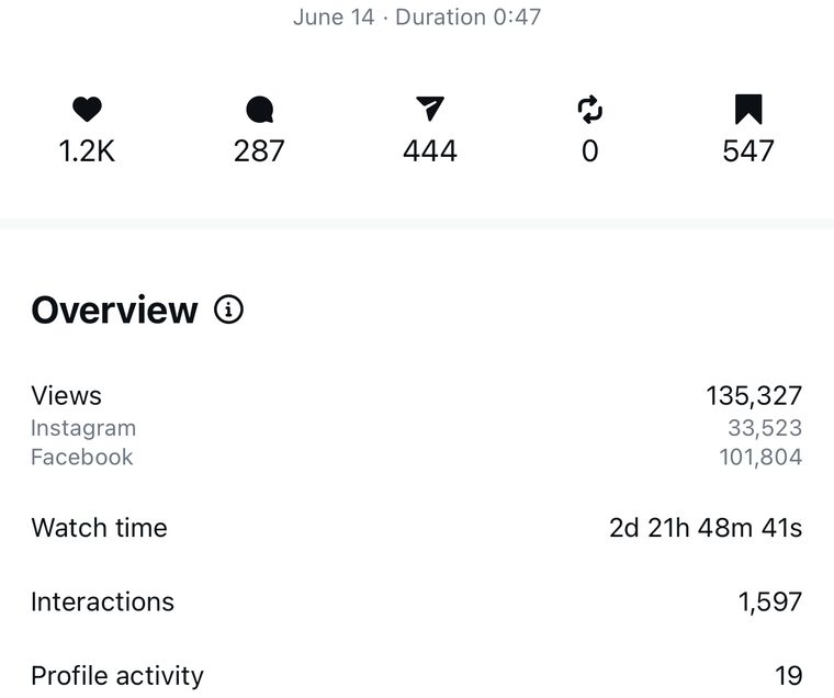 Client Instagram reel insights — 100k+ views