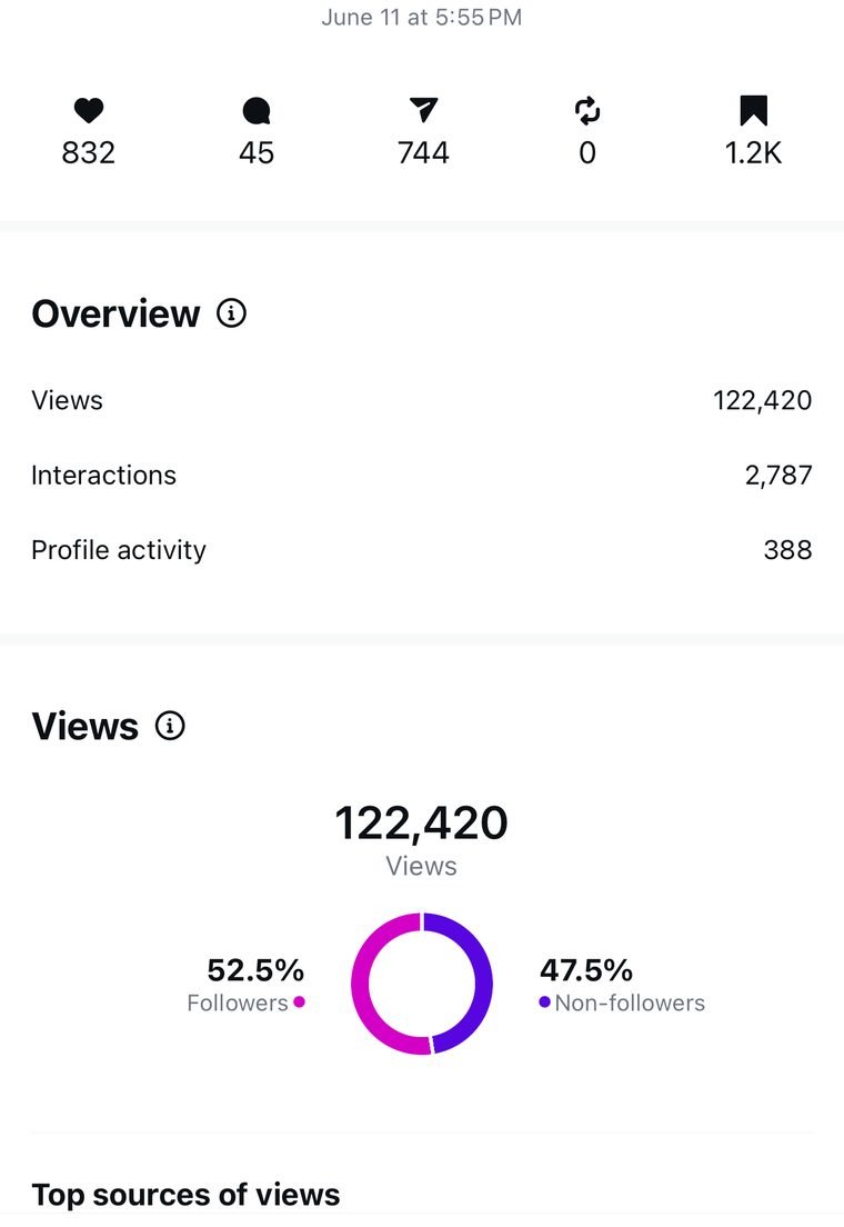 Client Instagram reel insights — 100k+ views