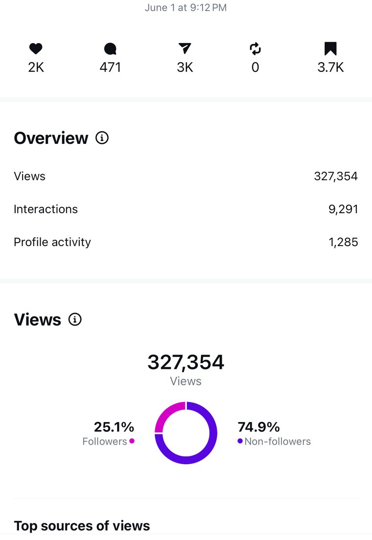 Client Instagram reel insights — 100k+ views