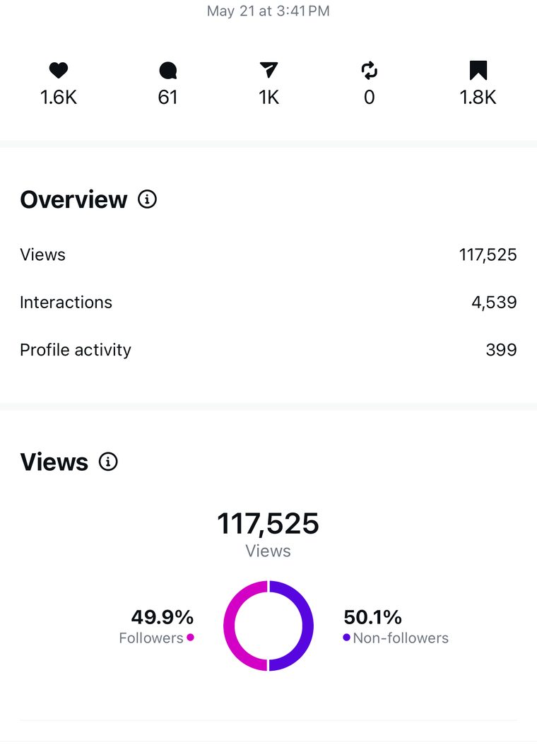 Client Instagram reel insights — 100k+ views