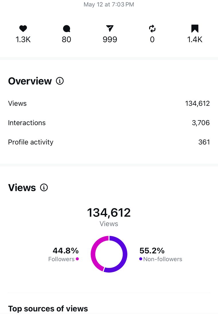 Client Instagram reel insights — 100k+ views
