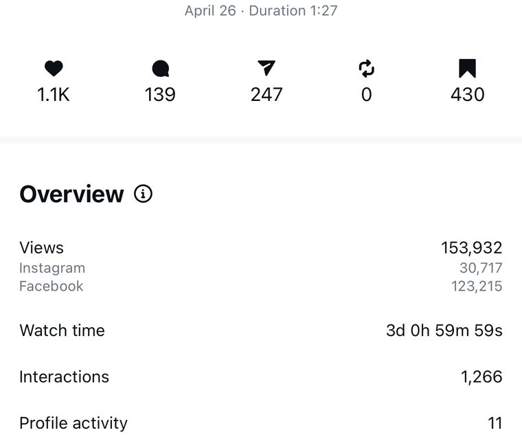 Client Instagram reel insights — 100k+ views