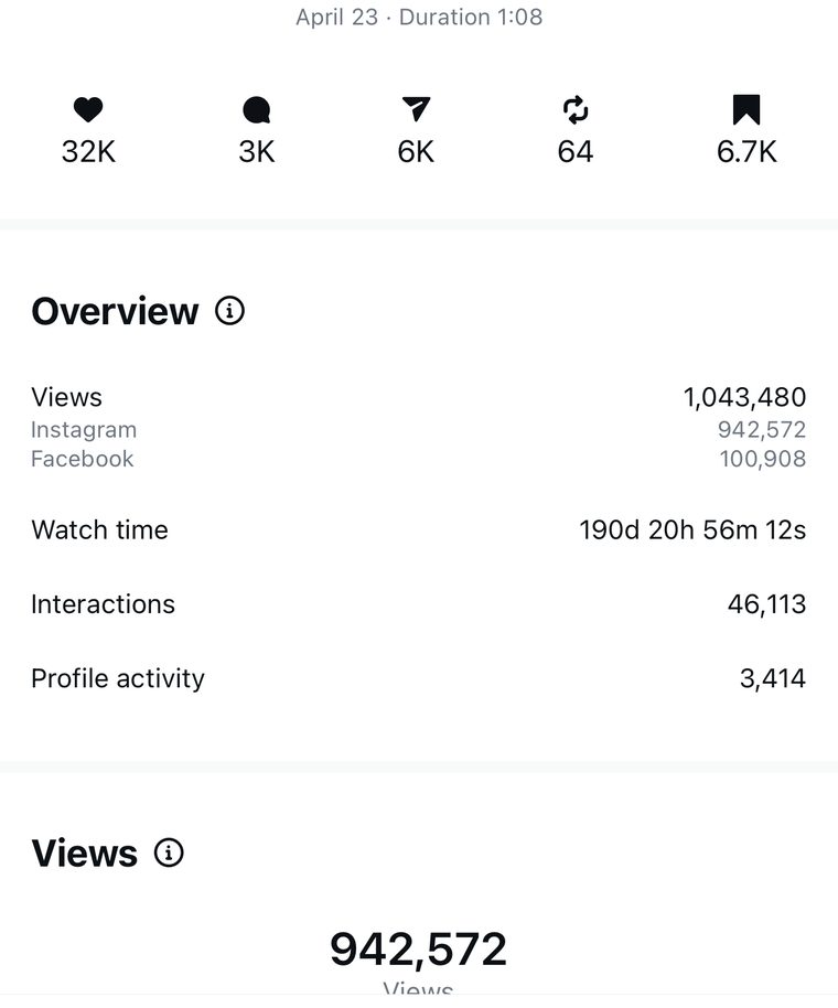 Client Instagram reel insights — 100k+ views