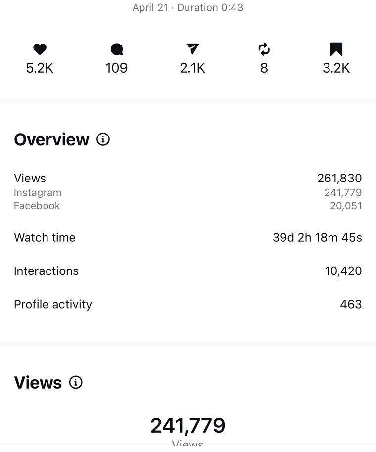 Client Instagram reel insights — 100k+ views