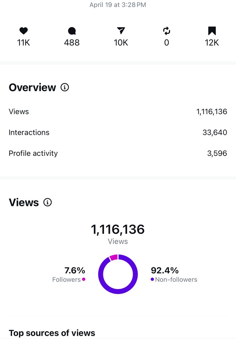 Client Instagram reel insights — 100k+ views
