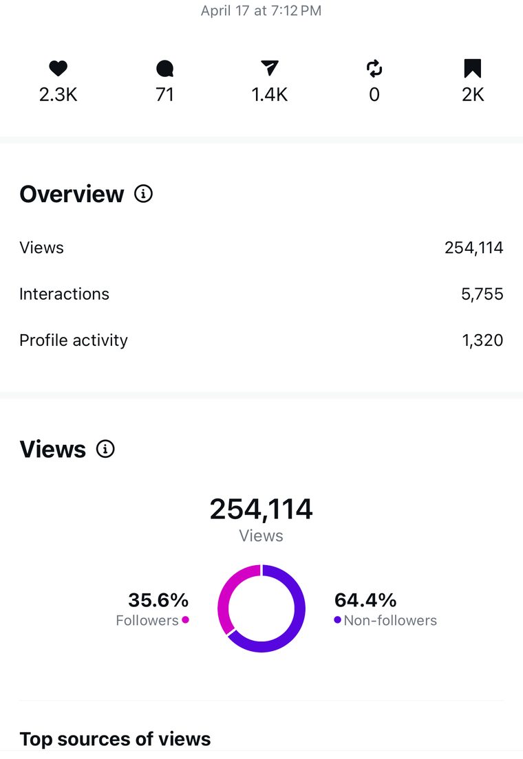 Client Instagram reel insights — 100k+ views