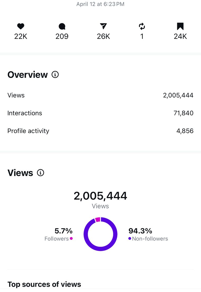 Client Instagram reel insights — 100k+ views