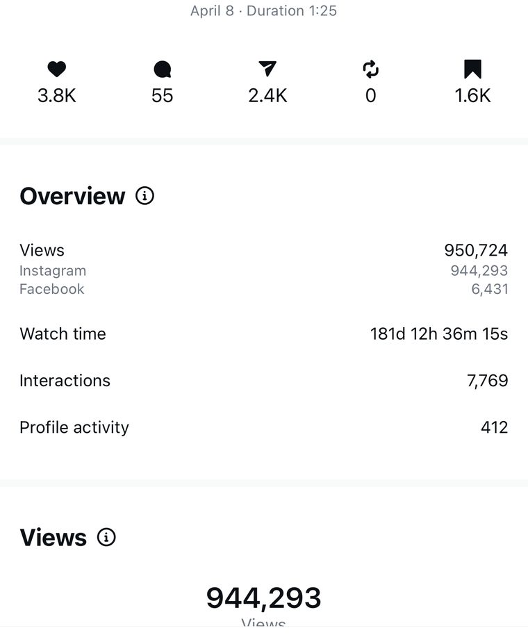 Client Instagram reel insights — 100k+ views