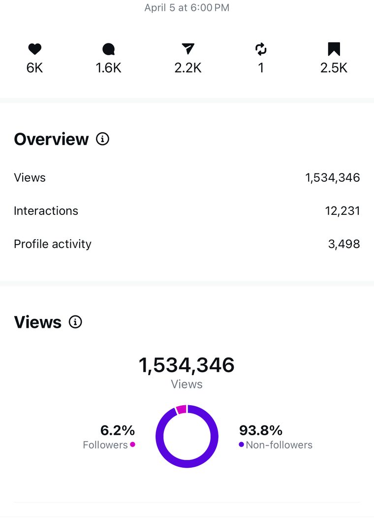Client Instagram reel insights — 100k+ views