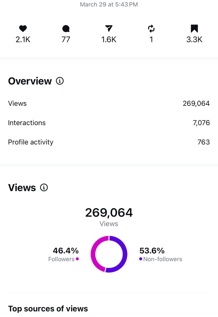 Client Instagram reel insights — 100k+ views