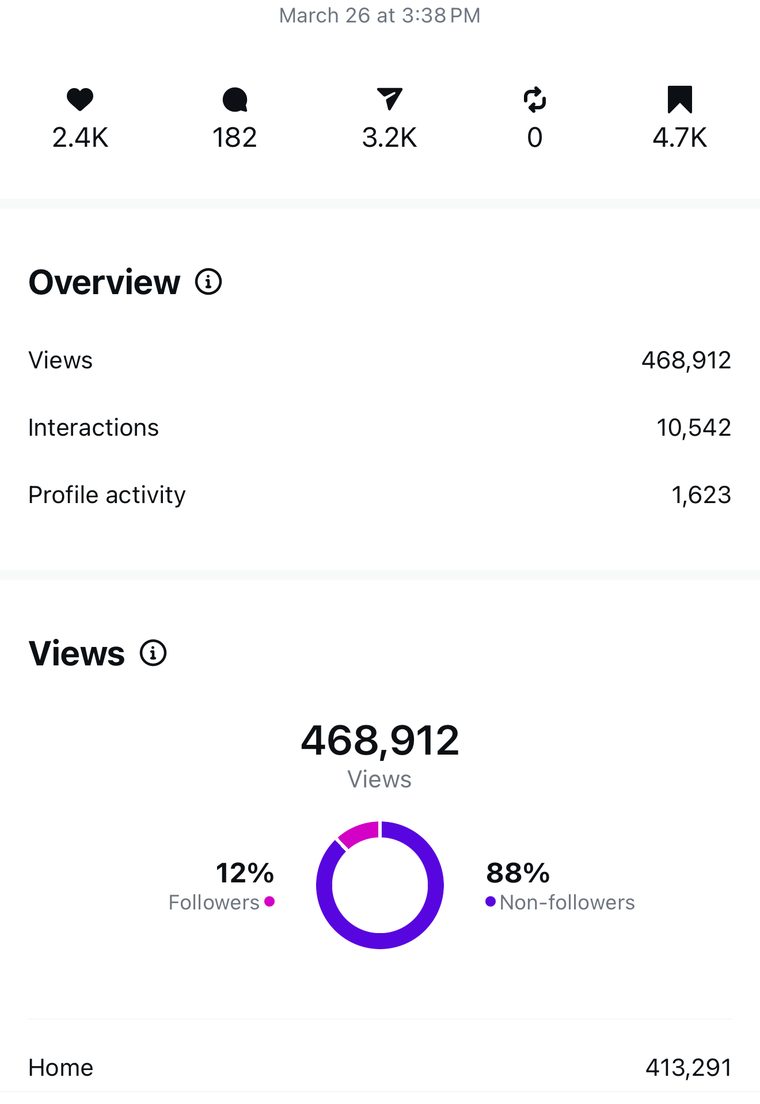 Client Instagram reel insights — 100k+ views