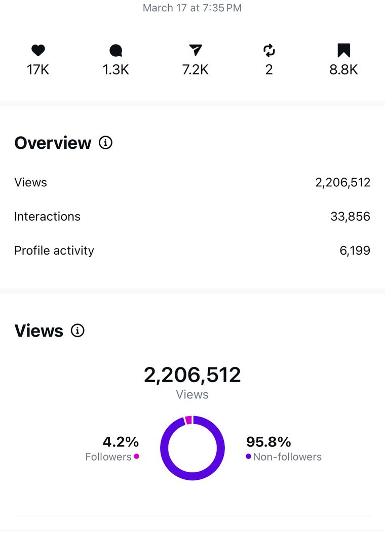 Client Instagram reel insights — 100k+ views