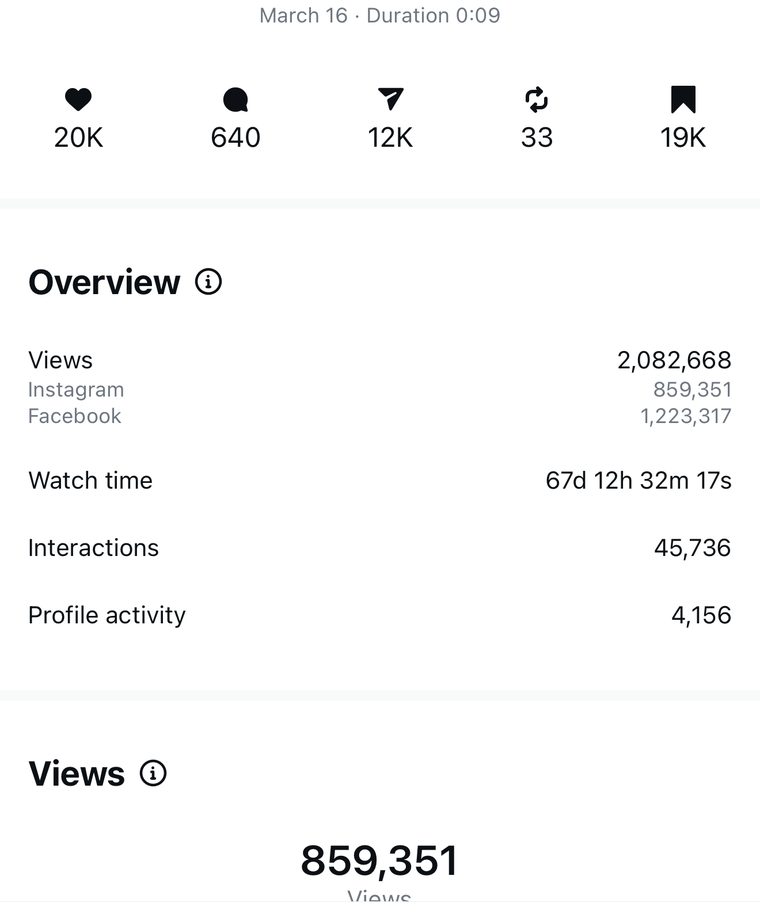 Client Instagram reel insights — 100k+ views