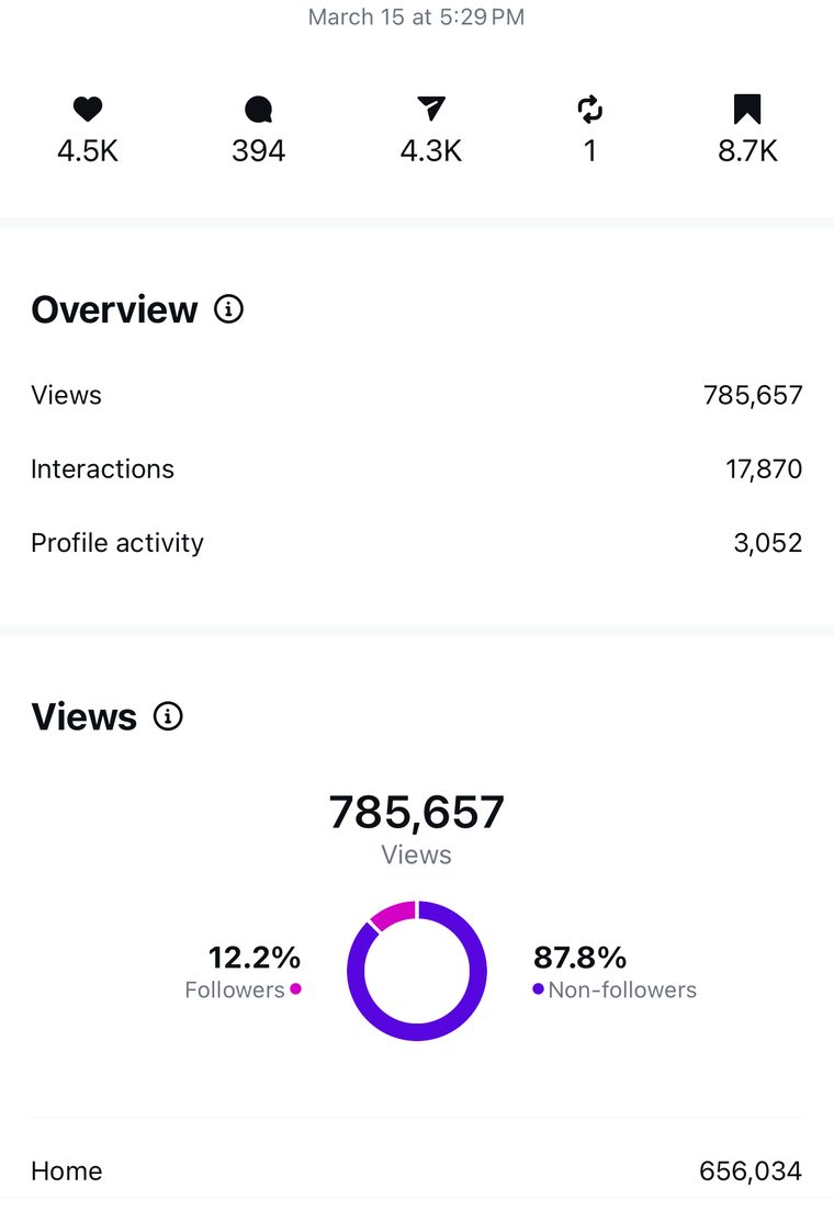 Client Instagram reel insights — 100k+ views