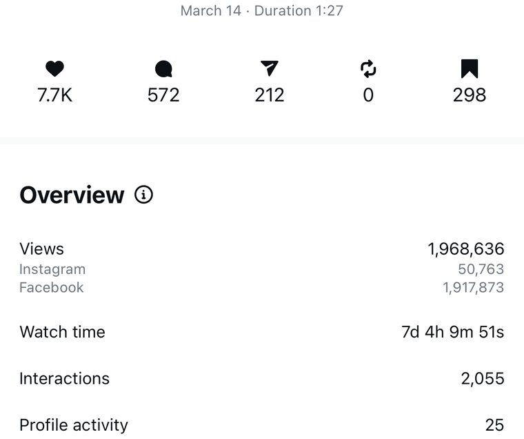 Client Instagram reel insights — 100k+ views