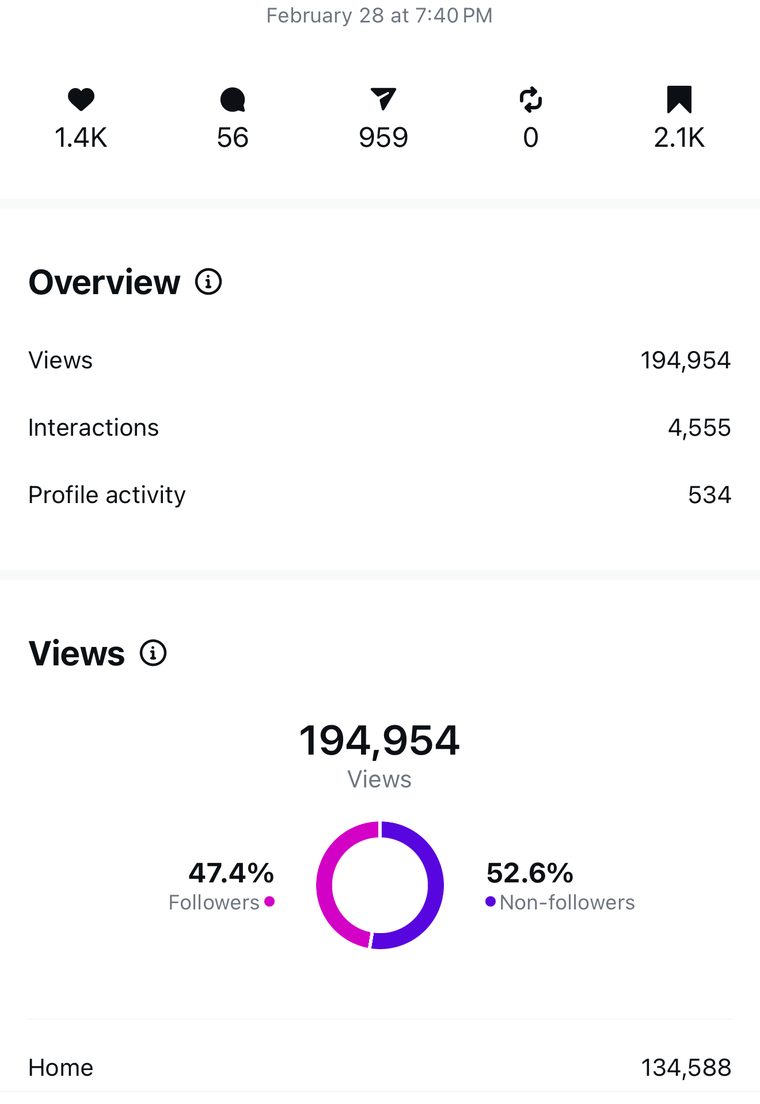 Client Instagram reel insights — 100k+ views
