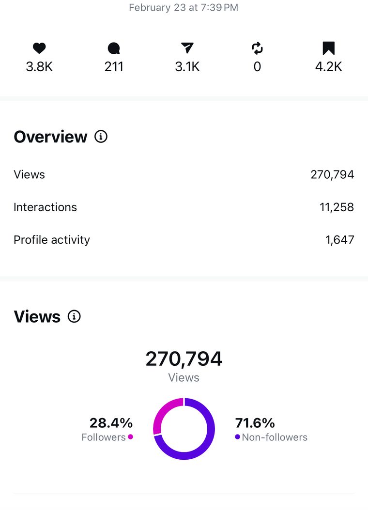 Client Instagram reel insights — 100k+ views