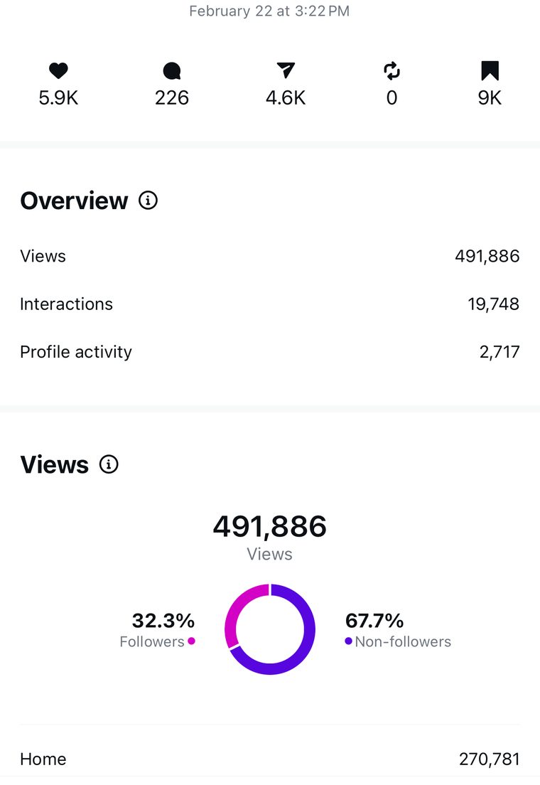 Client Instagram reel insights — 100k+ views