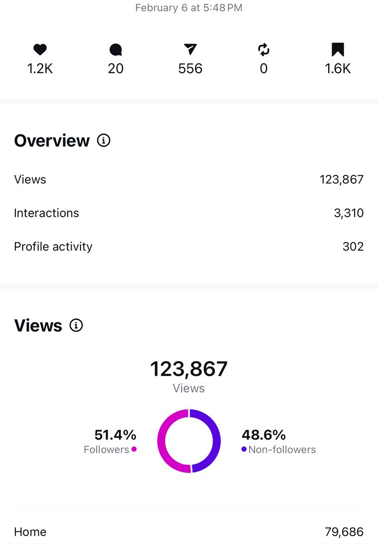 Client Instagram reel insights — 100k+ views
