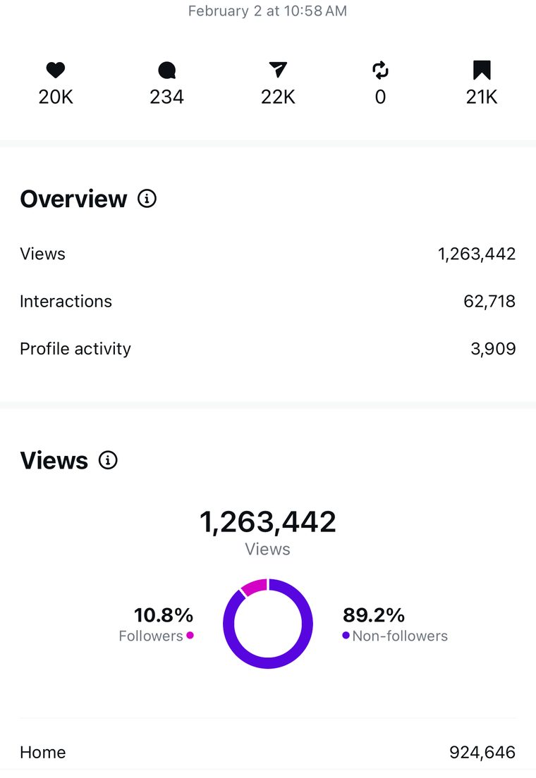 Client Instagram reel insights — 100k+ views