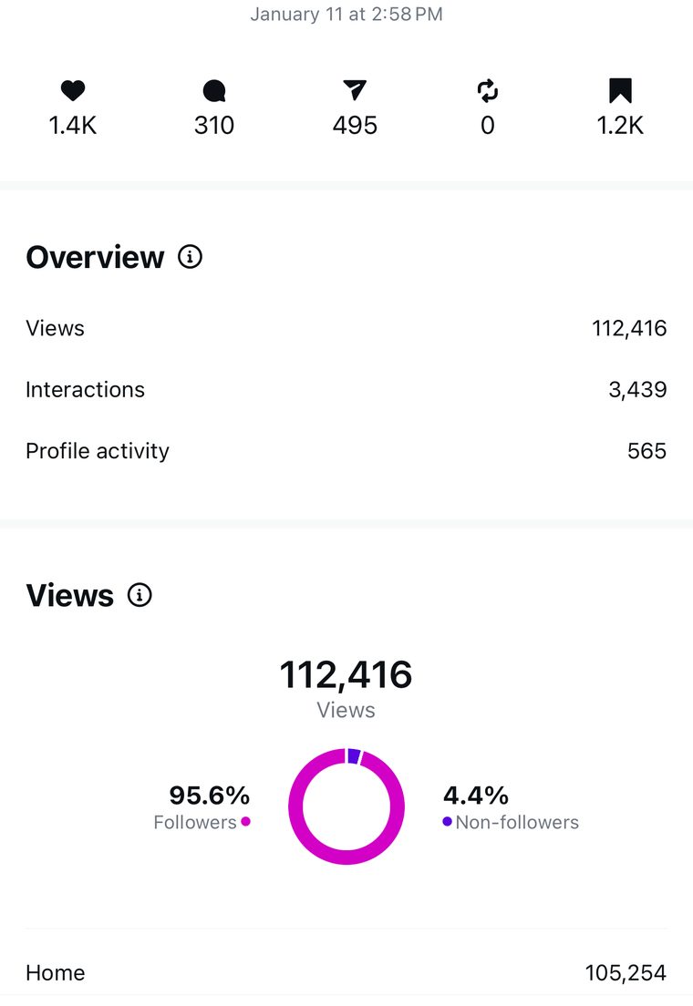 Client Instagram reel insights — 100k+ views