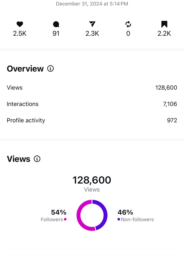Client Instagram reel insights — 100k+ views