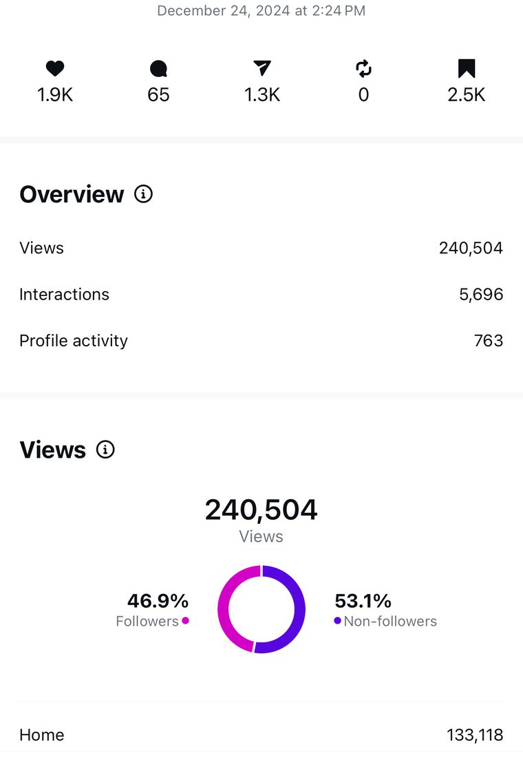 Client Instagram reel insights — 100k+ views