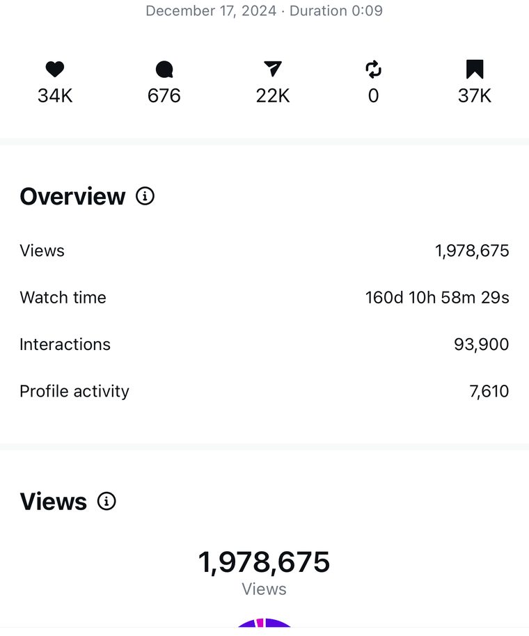 Client Instagram reel insights — 100k+ views