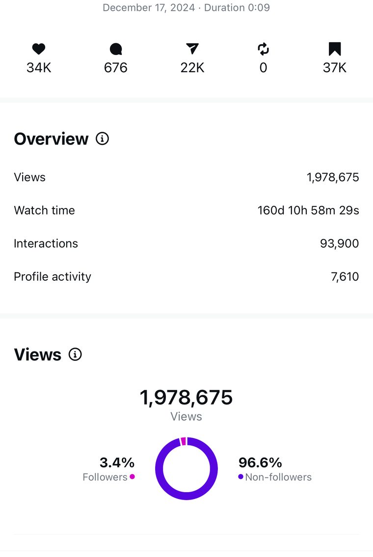 Client Instagram reel insights — 100k+ views