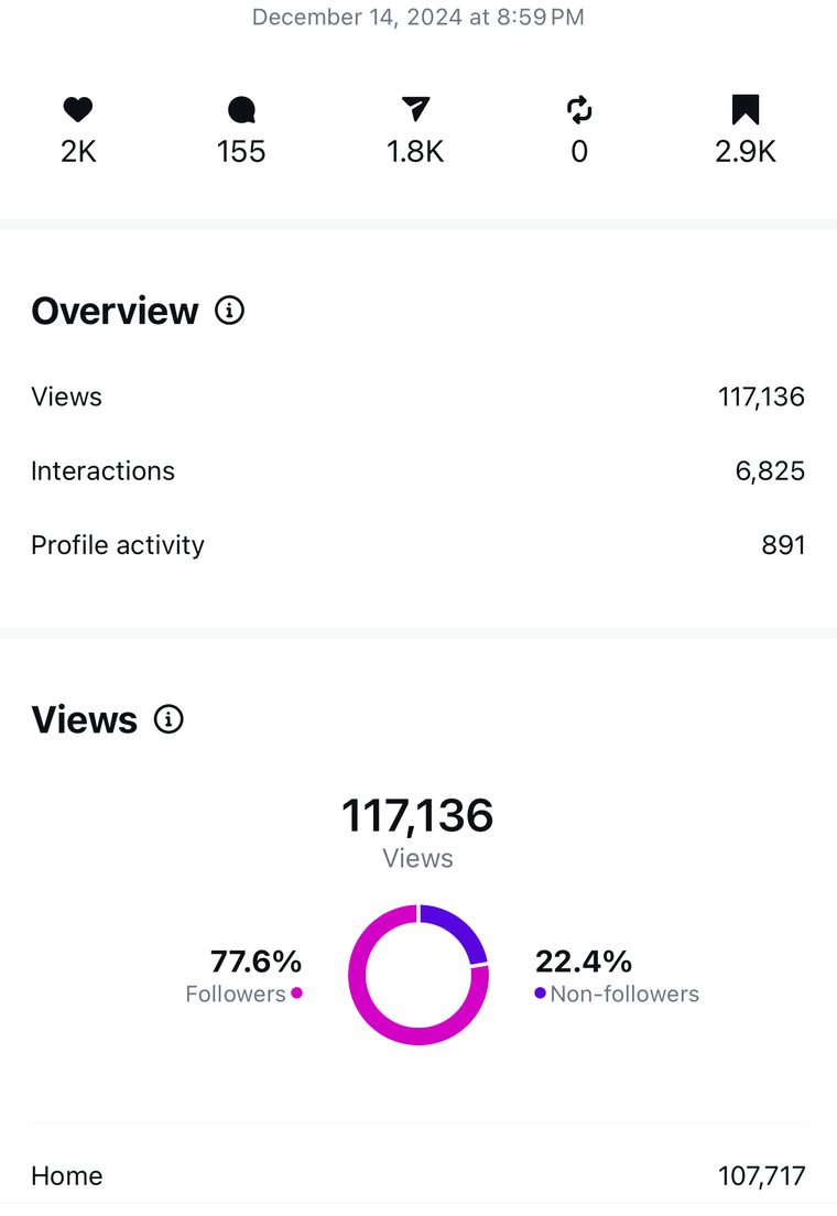 Client Instagram reel insights — 100k+ views