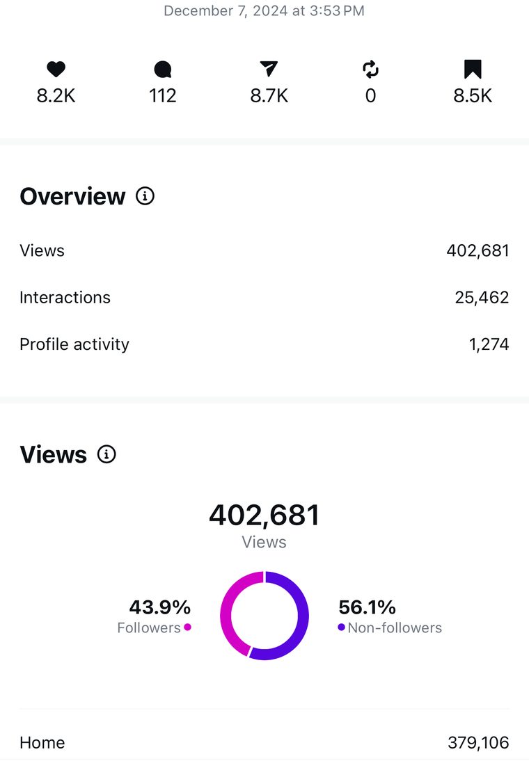 Client Instagram reel insights — 100k+ views