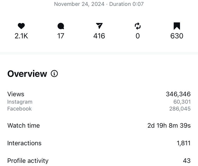 Client Instagram reel insights — 100k+ views