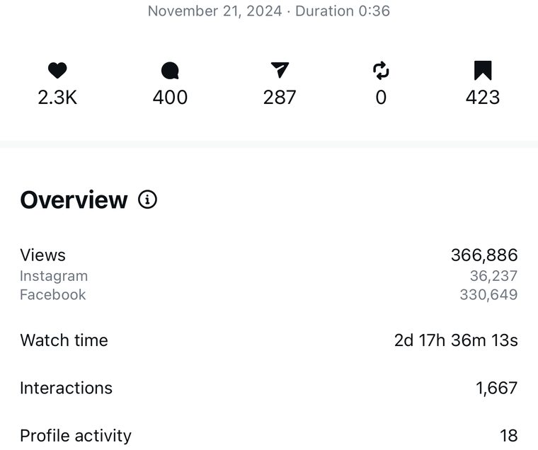 Client Instagram reel insights — 100k+ views