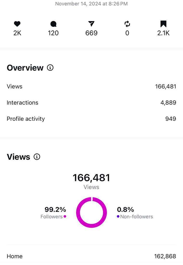 Client Instagram reel insights — 100k+ views