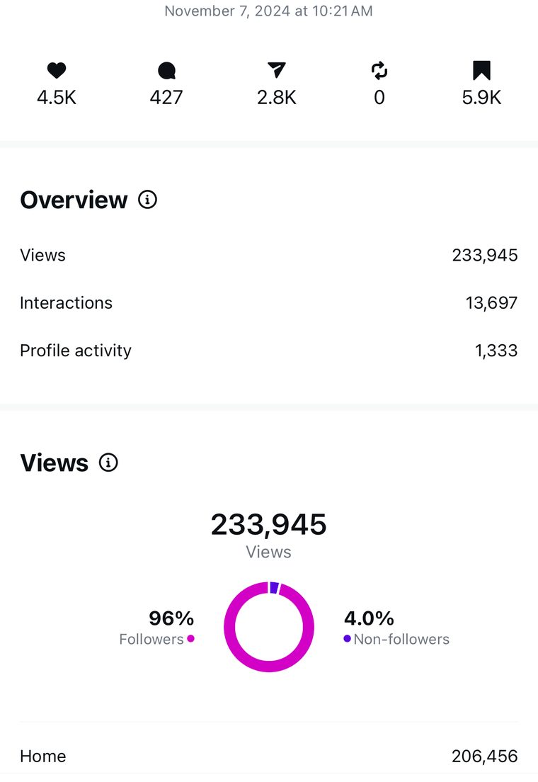 Client Instagram reel insights — 100k+ views