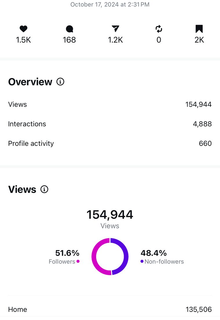 Client Instagram reel insights — 100k+ views