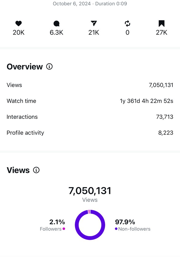 Client Instagram reel insights — 100k+ views