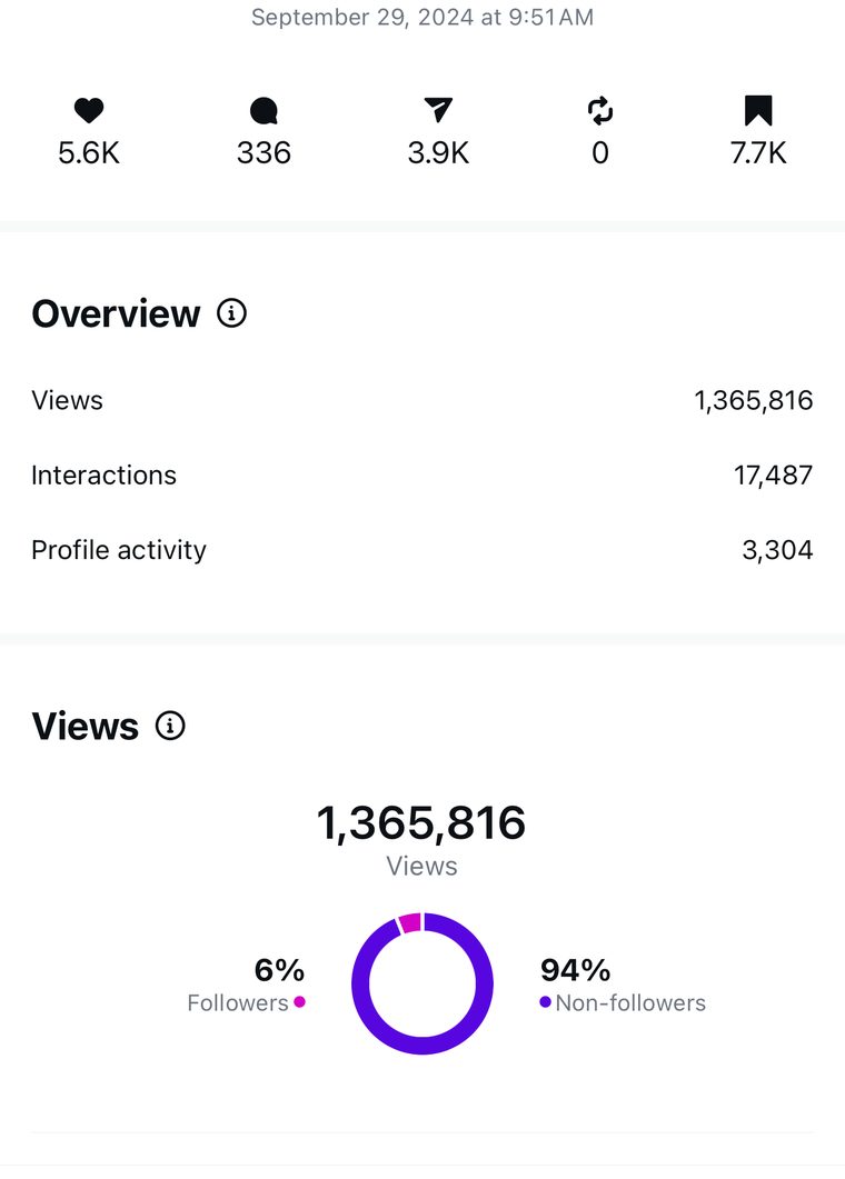 Client Instagram reel insights — 100k+ views