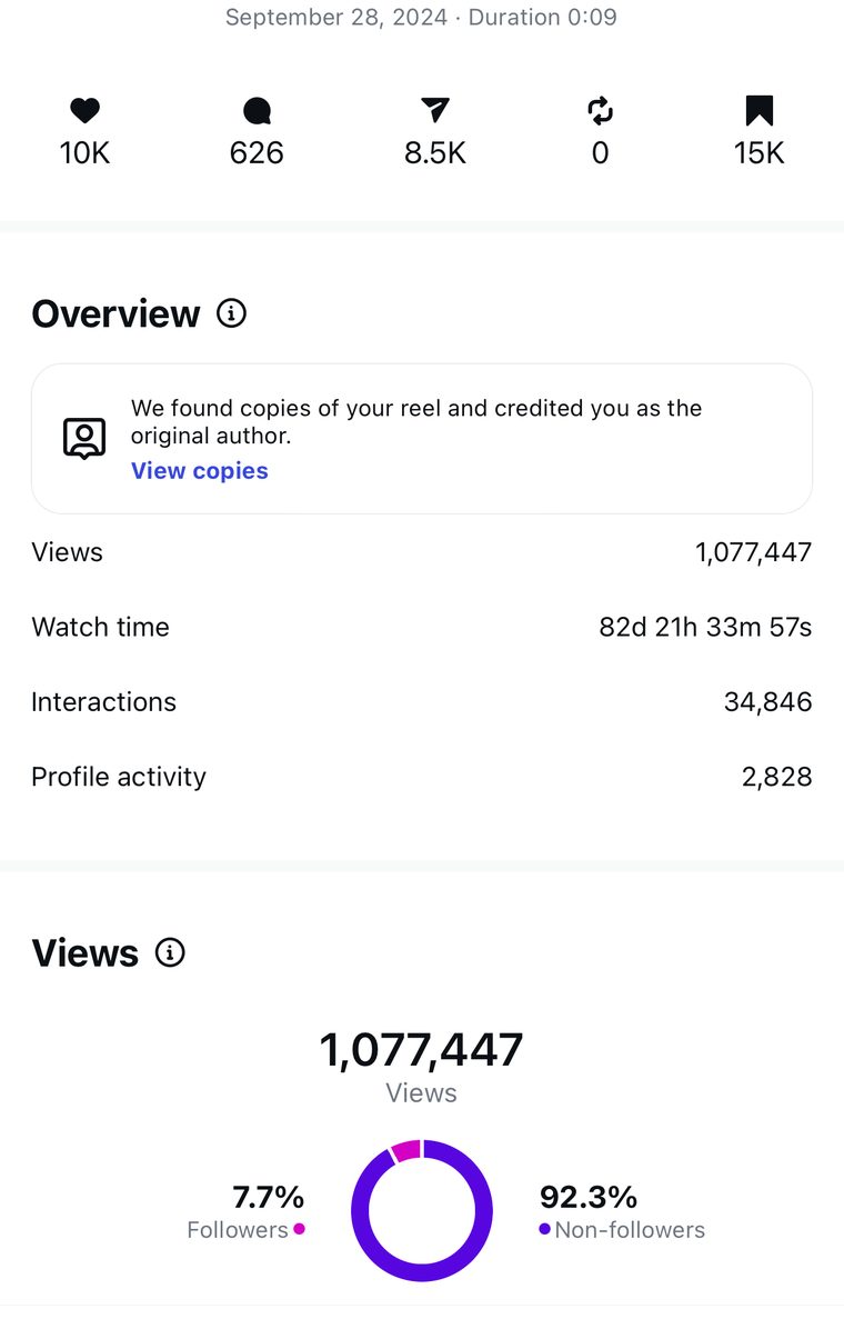 Client Instagram reel insights — 100k+ views