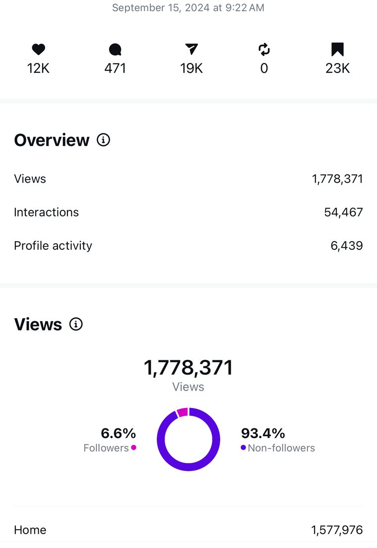 Client Instagram reel insights — 100k+ views