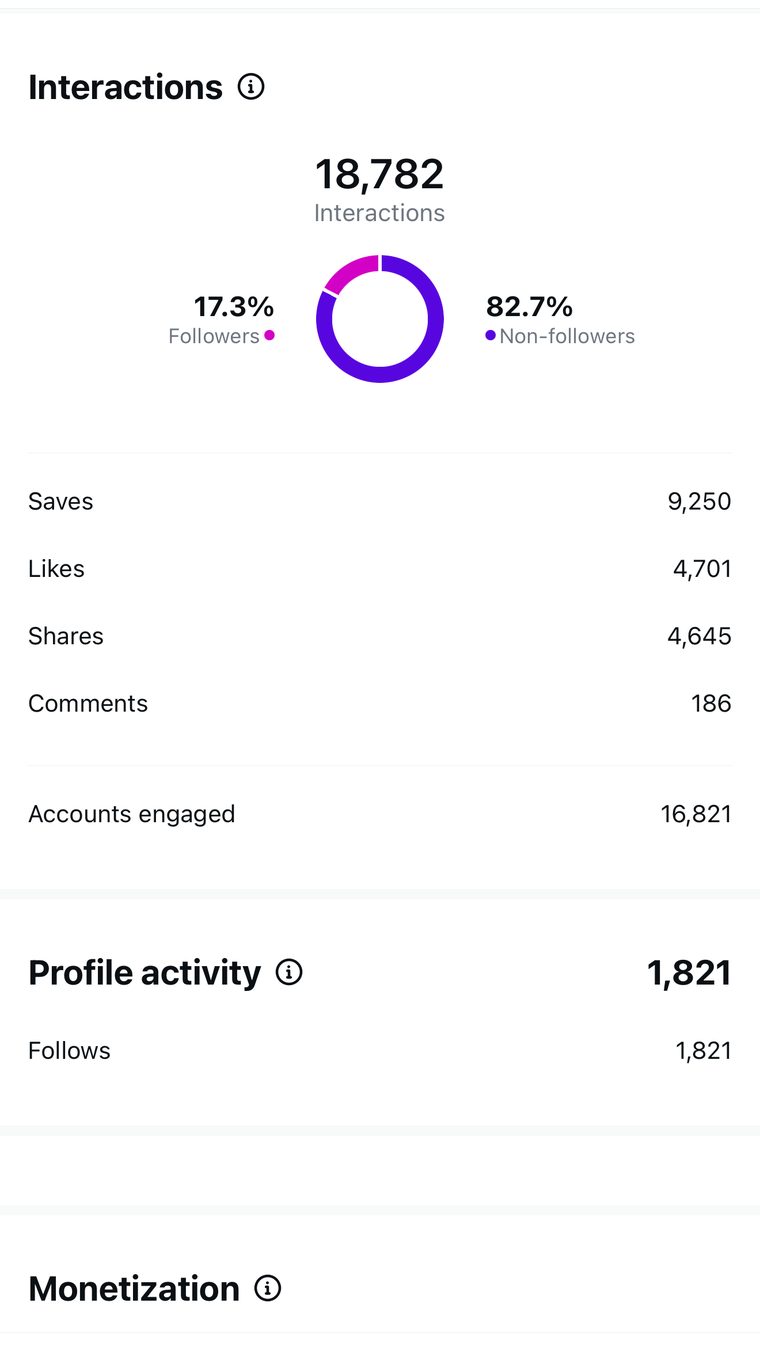 Client Instagram reel insights — 100k+ views